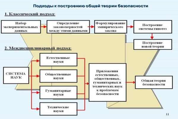 Правильная ссылка на hydra