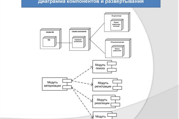 Kraken зеркало kraken dark link